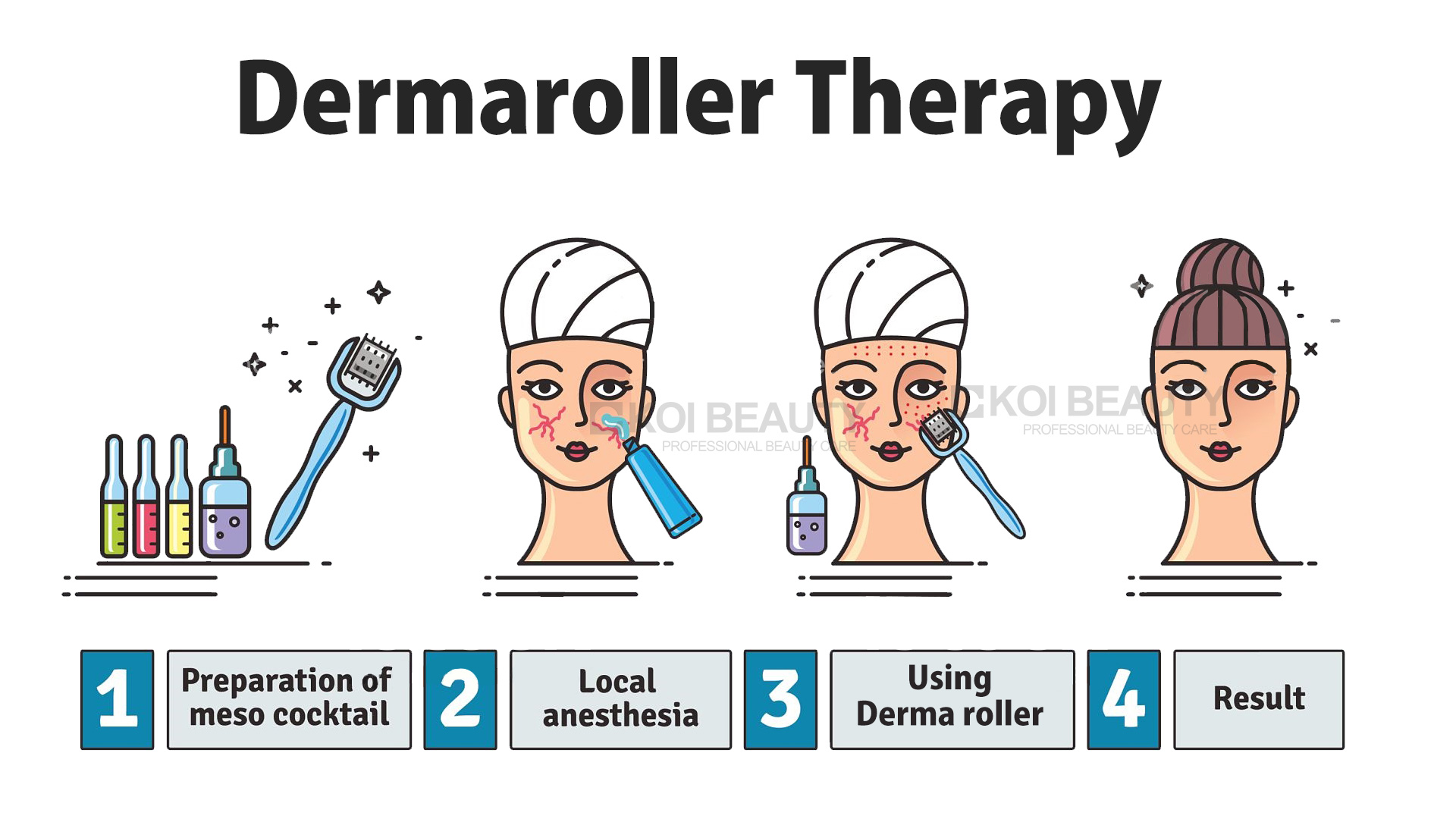 Derma Roller Size Chart